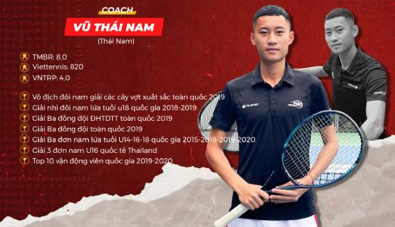 HLV Thái Nam dạy Tennis, dạy tennis nâng cao