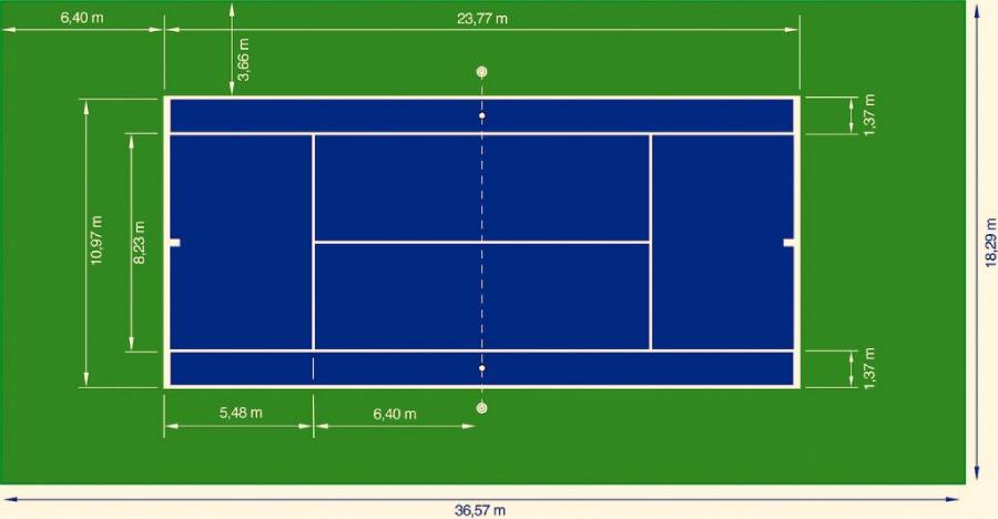 Kích thước sân khi đánh đôi (đơn) trong tennis